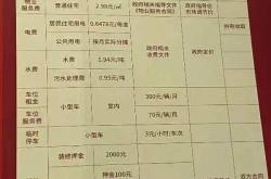 物业管理费涨价怎么办(物业管理费涨价怎么办手续)