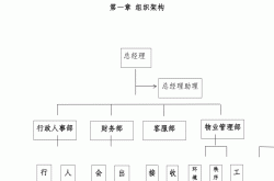 物业结构是什么样子(物业公司的框架结构)