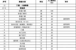 北京物业电话怎么查(北京所有物业公司电话和地址)