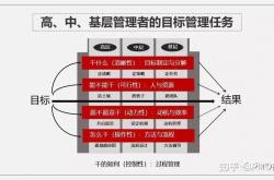 秩序经理主要负责什么用(秩序经理主要负责什么用工工作)