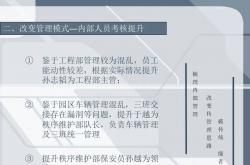 物业项目经理做什么工作(物业项目经理做什么工作)