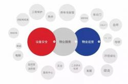 物业怎么理解(怎么理解物业服务)