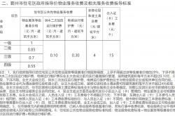 物业费收费高怎么办(物业费收高了向谁投诉?)