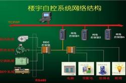 楼宇经理管理什么意思(楼宇管理员都干什么工作啊)