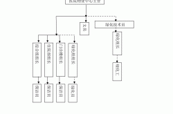 医院物业是属于什么(医院物业是属于什么部门)