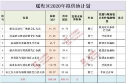 合肥四季春晓什么价(合肥四季春晓这个楼盘怎么样)