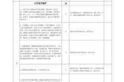 小区物业怎么收费(小区物业费收费标准是多少)