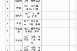 保安巡视记录怎么写(保安巡查记录表30天的表格)