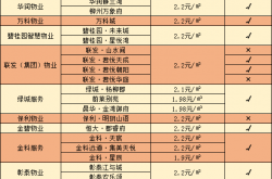 物业公司怎么注册(物业公司怎么注册施工资质)