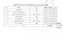 物业维修金申请怎么写(物业维修金申请怎么写模板)