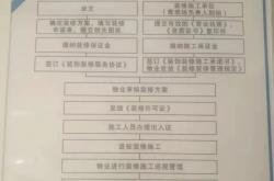物业用房出租注意什么(物业用房出租注意什么细节)