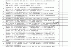 物业工程经理怎么考核(物业工程经理考核指标有哪些)