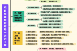物业项目经理怎么统筹(物业项目经理怎么管好项目)