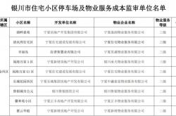 怎么投诉银川物业(怎么投诉银川物业公司电话)