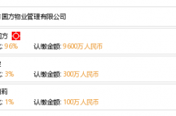 怎么查询物管电话(如何查询物业管理公司电话)