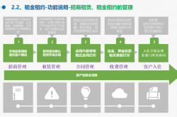 做物业怎么转型(做物业怎么转型发展)