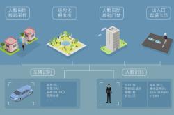 物业智慧空间是什么(物业智慧空间是什么意思啊)
