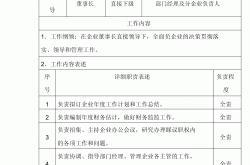 物业内控职责是什么(物业内控职责是什么内容)