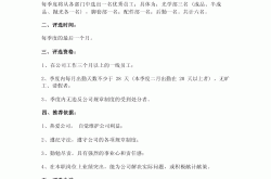 物业个人年度评优怎么写(物业评优个人总结)