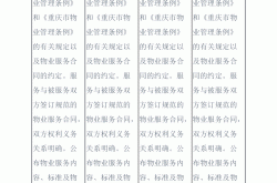 物业的服务标准是什么(物业的服务标准是什么?)