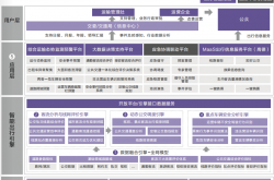 中央运送系统什么意思(中央运送五大模式)