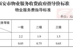 一般小区要交什么费用(一般小区要交什么费用才能住)