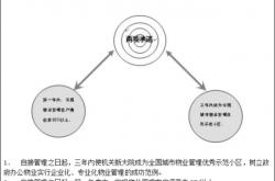 恒大物业目标是什么意思(恒大物业目标是什么意思啊)