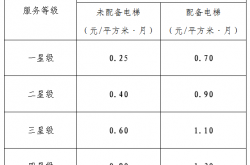 什么物业收费(什么物业收费高)