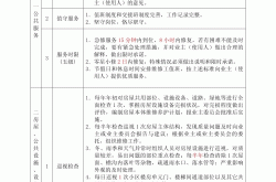 物业每年有什么考核(物业每年有什么考核内容)