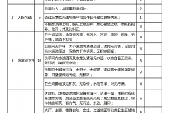 物业公司评估检查什么(物业公司评估检查什么工作)