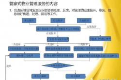 物业什么是管家式服务(物业管家服务包括哪些内容)