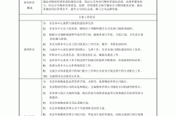 物业公司人员职责是什么(物业公司人员职责是什么呢)
