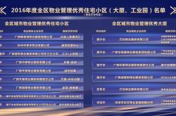 怎么查小区物业信息(请问怎么查小区的物业)