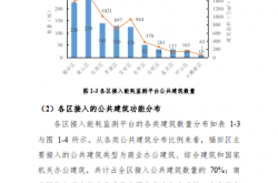 公共能耗是什么来的(公共能耗费国家有规定吗)