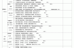 保安怎么考核表(保安考核表如何制定)