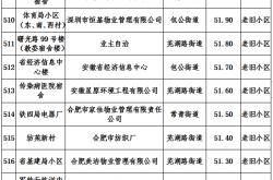 合肥外来物业怎么备案(合肥市住宅物业管理规定)