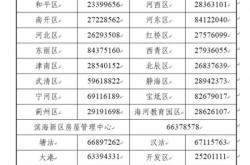 物业电话怎么查(查询物业电话怎么查)