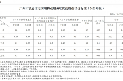 物业费月收费率怎么算(物业费按照月收大概多少一平方)