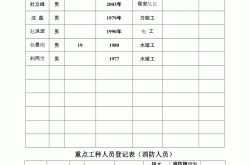 物业档案是什么(物业档案资料八大项)