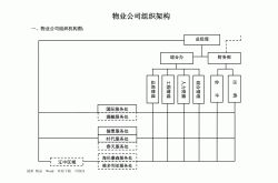 万科的物业公司叫什么(万科物业全名叫什么名字)