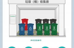 物业管理法怎么管垃圾(物业管理法怎么管垃圾的)