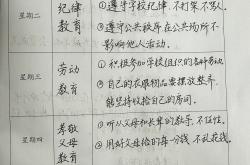 物业晨会记录怎么写(物业晨会记录怎么写好)