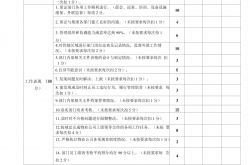 物业工程个人业绩怎么写(物业工程个人业绩怎么写范文)