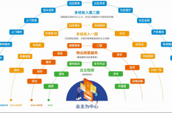 什么是物业信息管理系统(物业管理系统介绍)