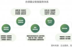 什么是物业资源整合部(什么是物业资源整合部工作)