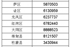 深圳物业怎么投诉电话(深圳物业投诉电话965559)