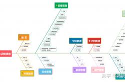 物业工程运维是什么意思(物业工程维护岗位职责)
