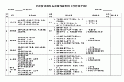 物业的秩序维护都是什么(物业的秩序维护都是什么工作)