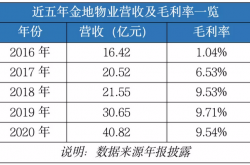 金地物业什么时候入驻(金地物业什么时候入驻的)