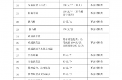 住宅物业维修资金是什么(物业的维修资金是什么)